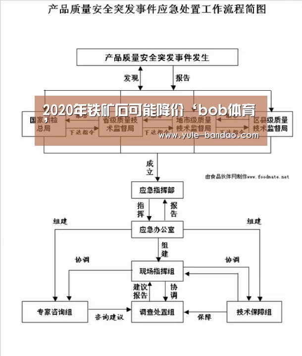 bob体育直播